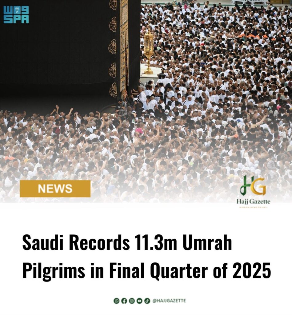 Saudi Records 11.3m Umrah Pilgrims in Final Quarter of 2025